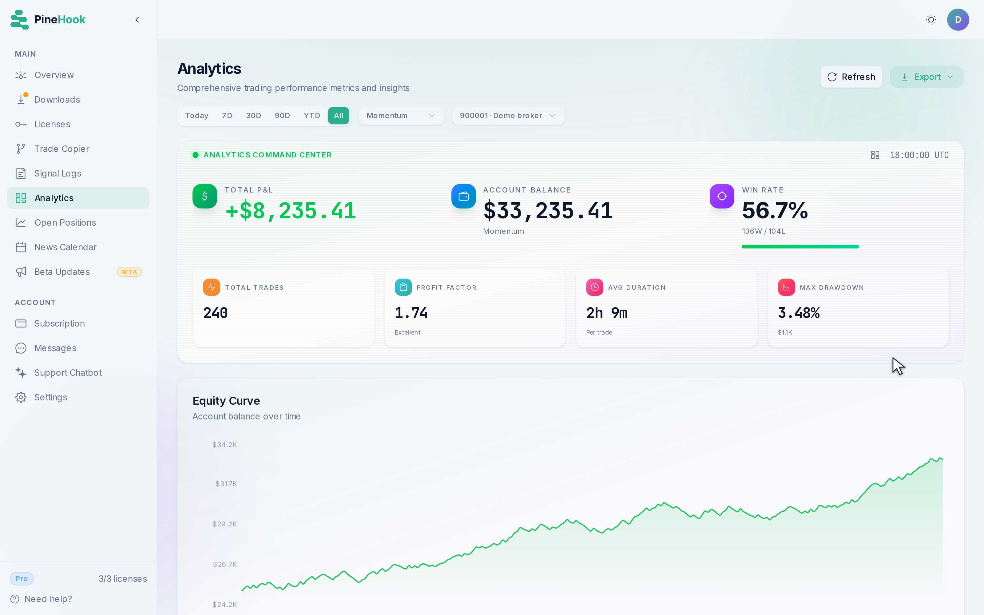 Analytics dashboard scrolling through equity, results across eight instruments, P&L distribution, trading activity, drawdown, risk metrics, and recent trades using consistent sample data.