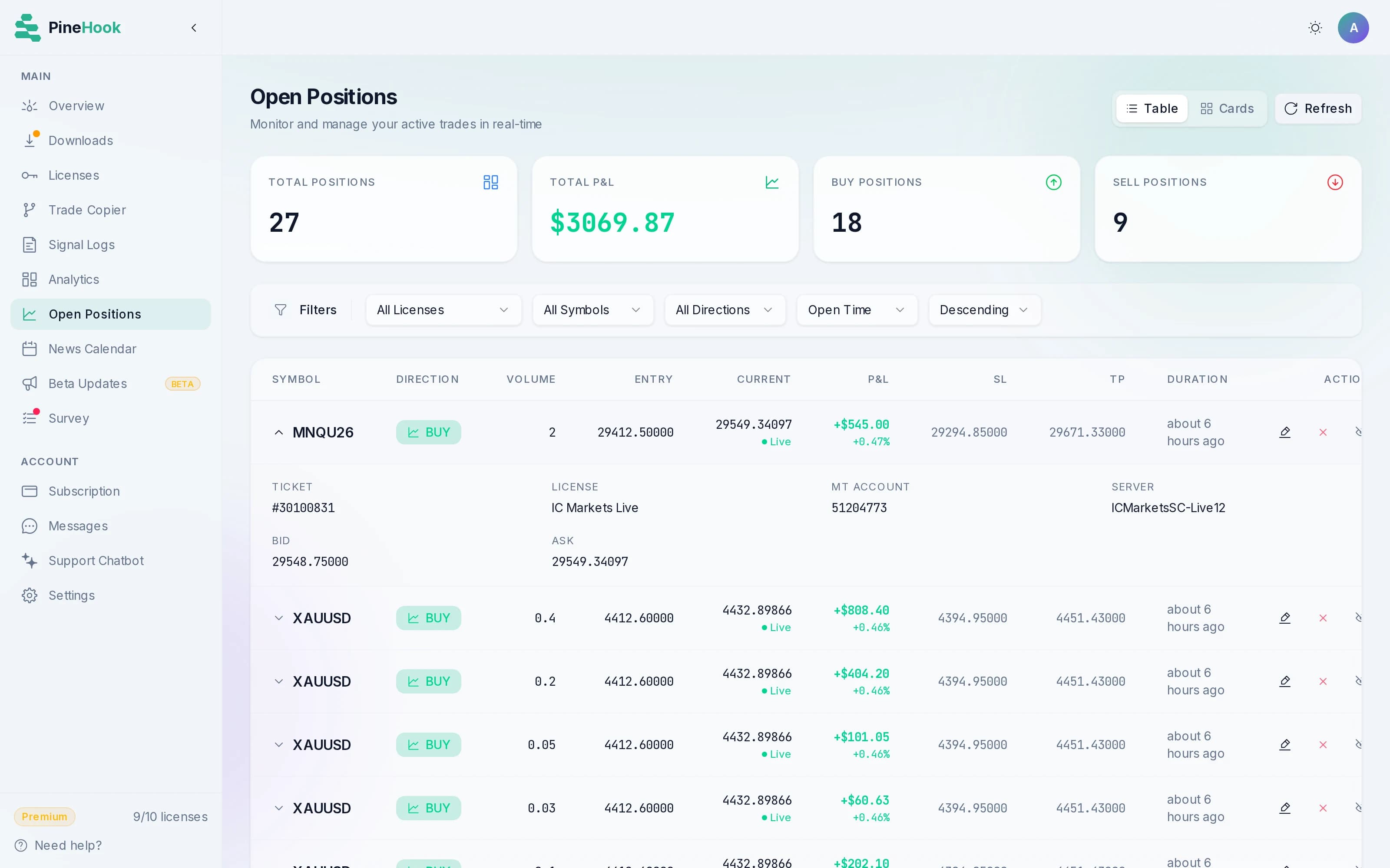 Open positions dashboard preview