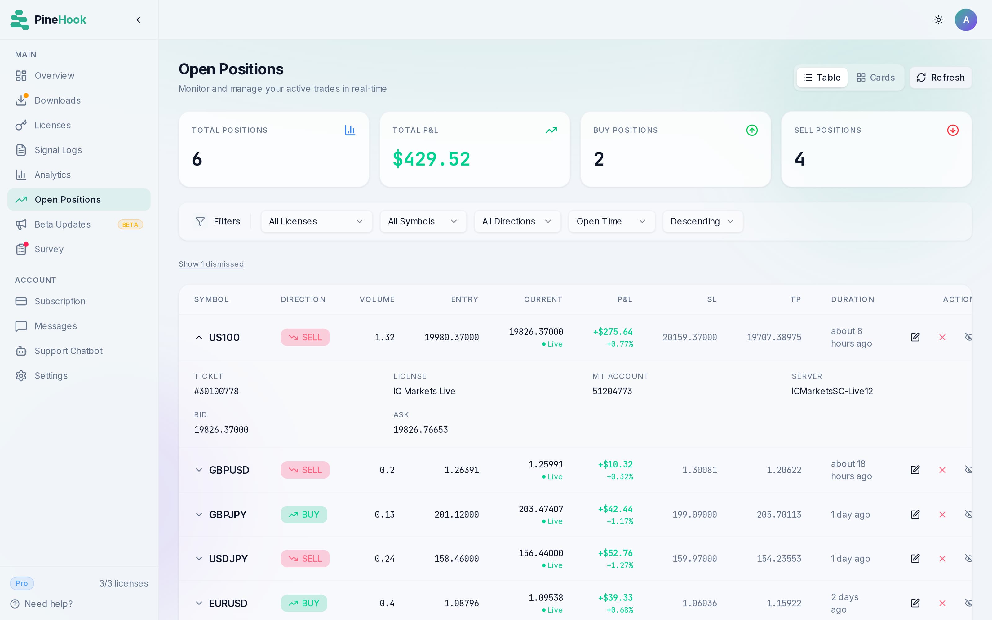 Open Positions in the PineHook TradingView to MT5 dashboard. Live positions with entry, current price, P&L and stop/target levels. Close in full or in part and move the stops and targets from here, with no MT5 terminal and no alert needed.