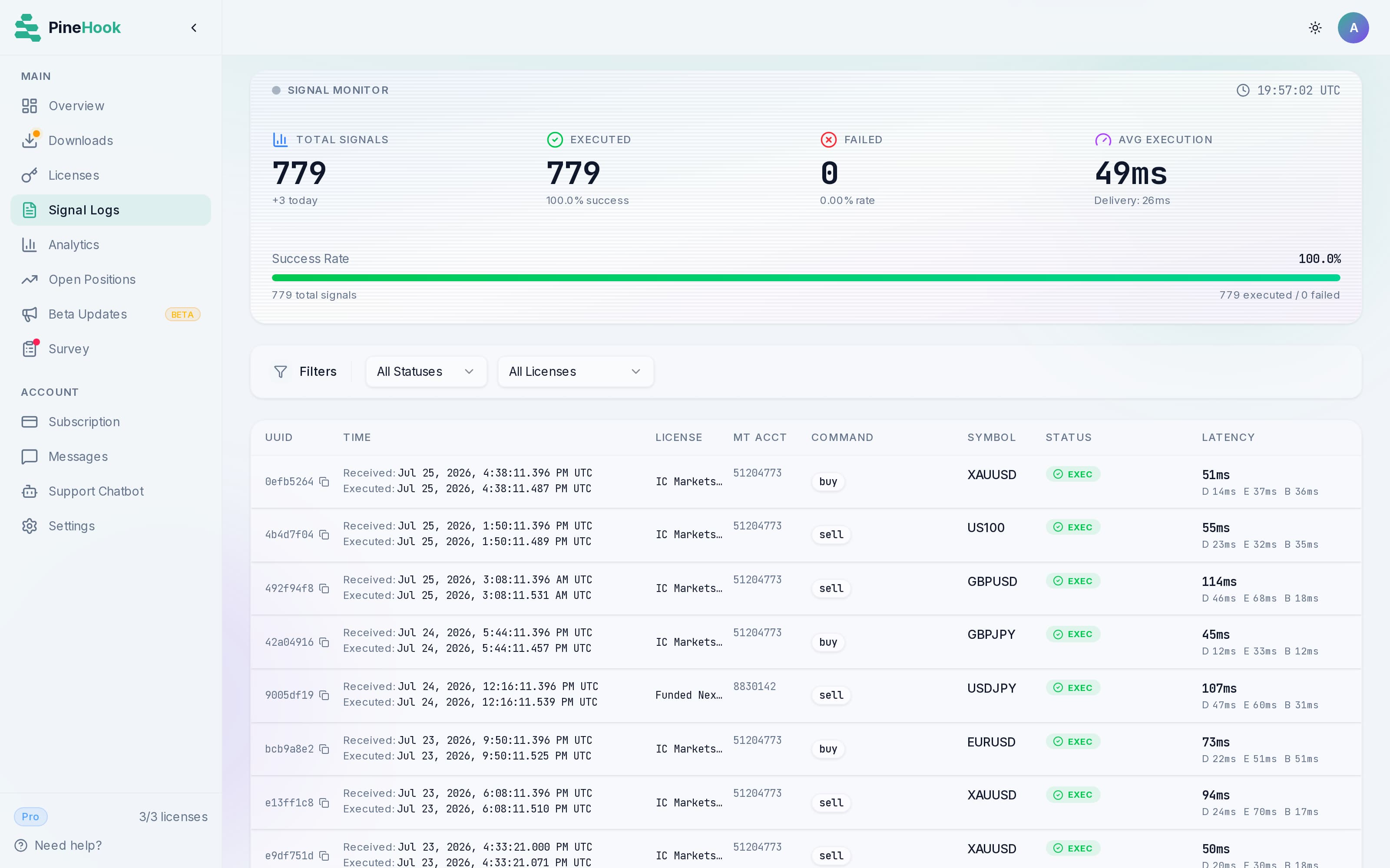 Signal Logs in the PineHook TradingView to MT5 dashboard. Every signal logged with its full latency breakdown. Delivery, execution, and broker fill stay separate, which shows exactly where the time went.