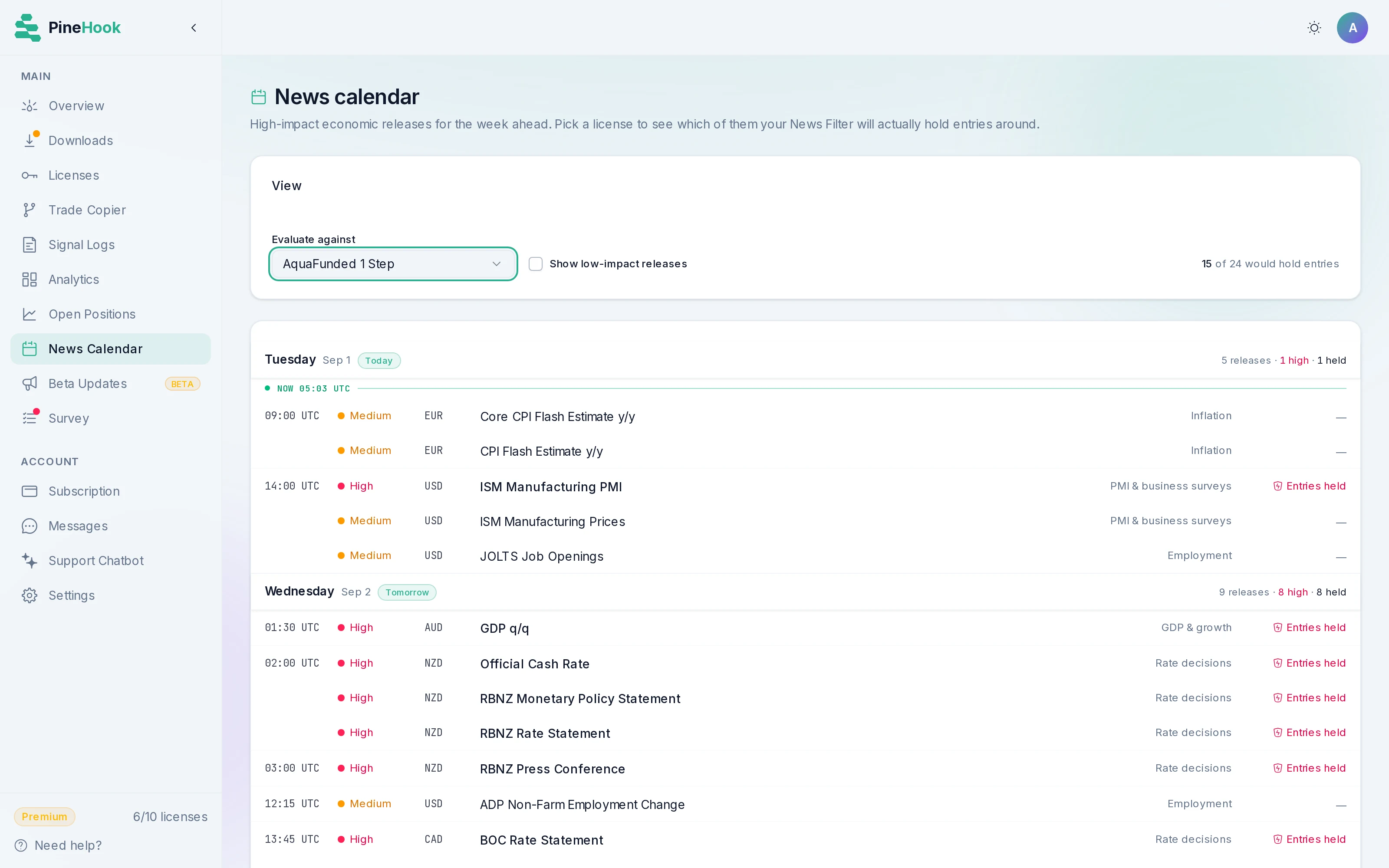 The news calendar evaluated against a license set to a five-minute window either side of a release, showing 15 of 24 releases would hold entries, with high-impact events marked Entries held and medium-impact ones left alone