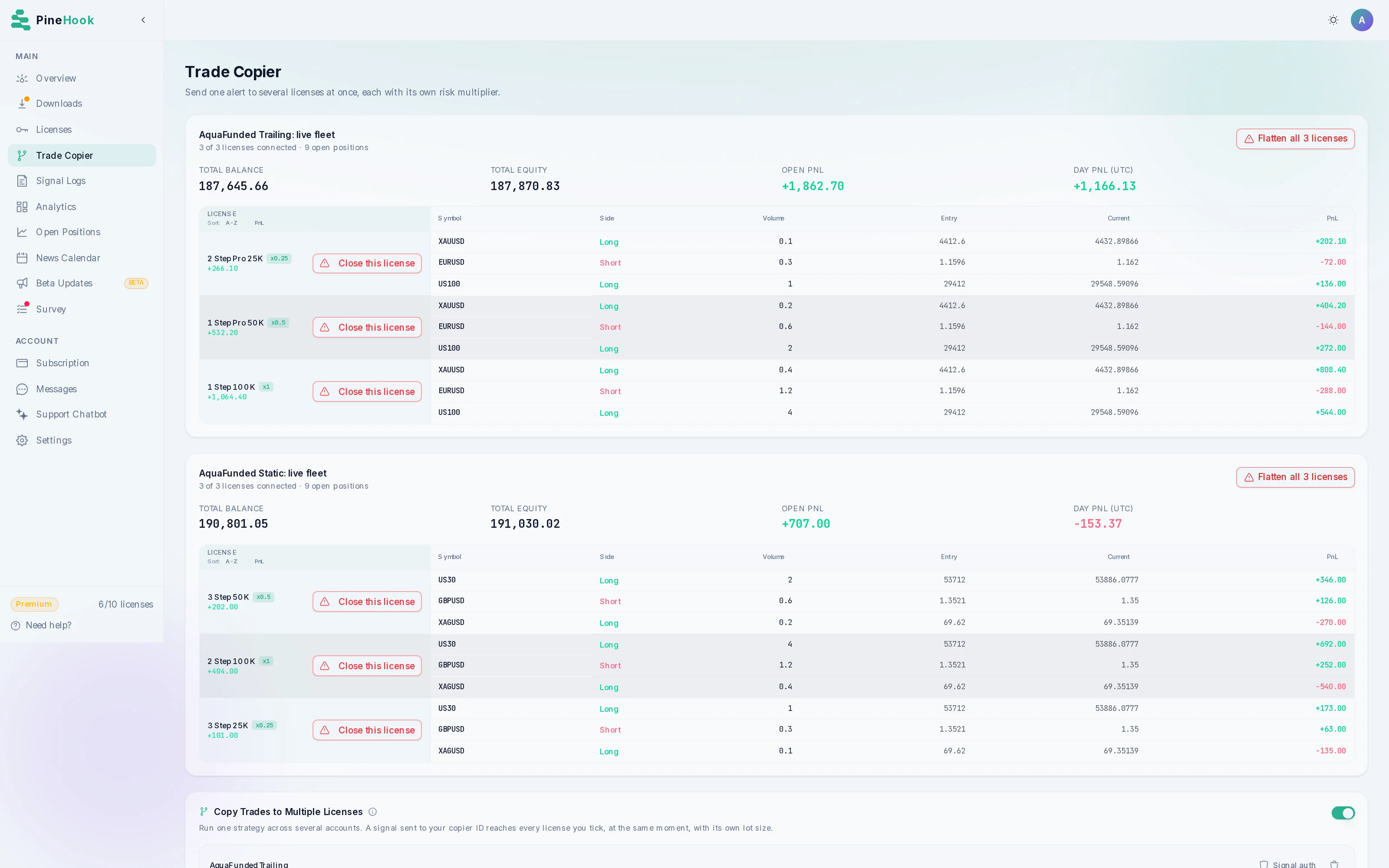 Two trade copiers side by side. The first fans one alert to three AquaFunded accounts with trailing drawdown at multipliers of 1x, 0.5x and 0.25x; the second spreads a different alert across three AquaFunded accounts with static drawdown