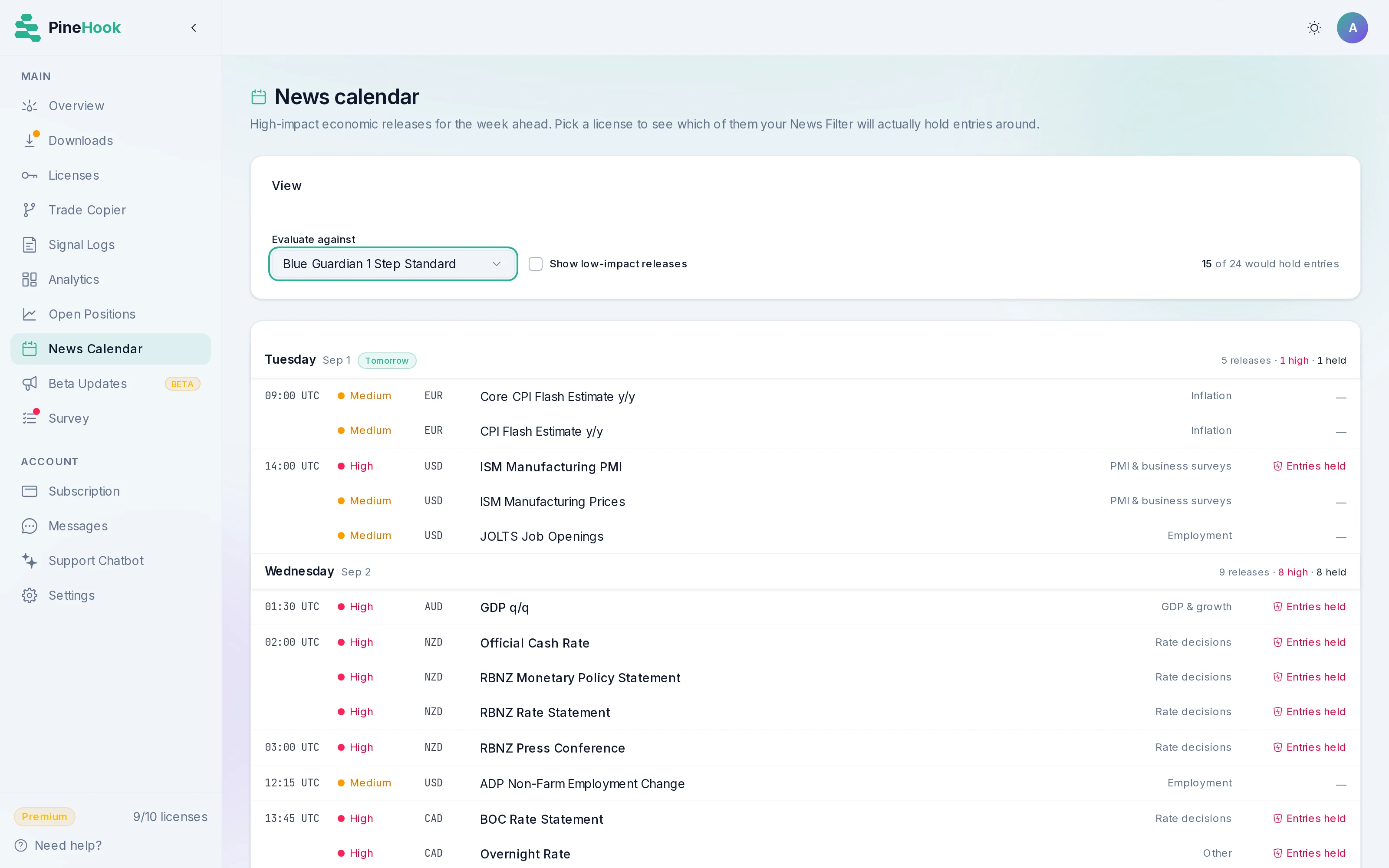 The news calendar evaluated against a license named Blue Guardian 1 Step Standard, showing 15 of 24 releases would hold entries, with high-impact events marked Entries held and medium-impact ones left alone