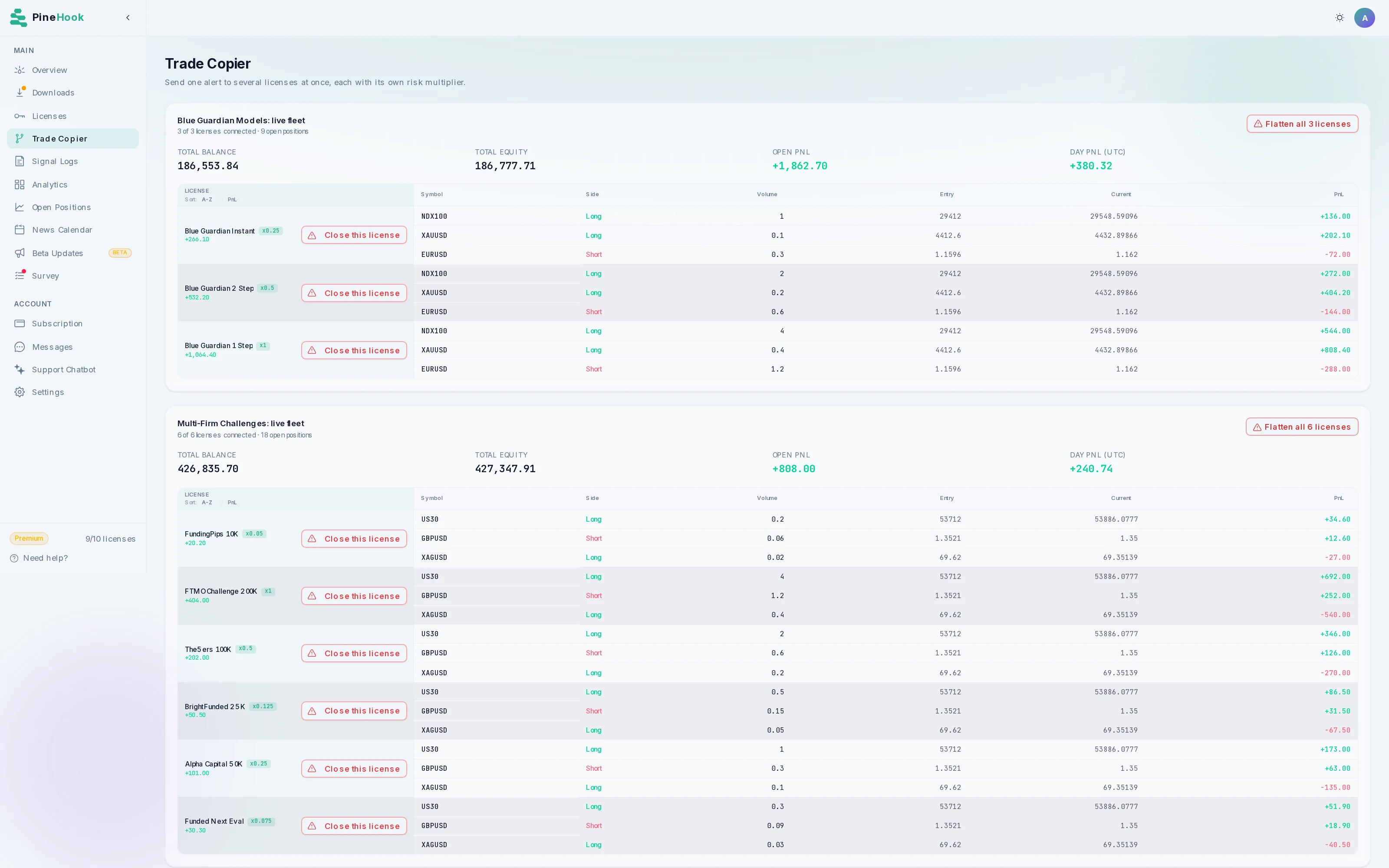 Two trade copiers side by side. The first, Blue Guardian Models, fans one alert to three Blue Guardian accounts at multipliers of 1x, 0.5x and 0.25x. The second, Multi-Firm Challenges, spreads a different alert across six accounts at six other prop firms