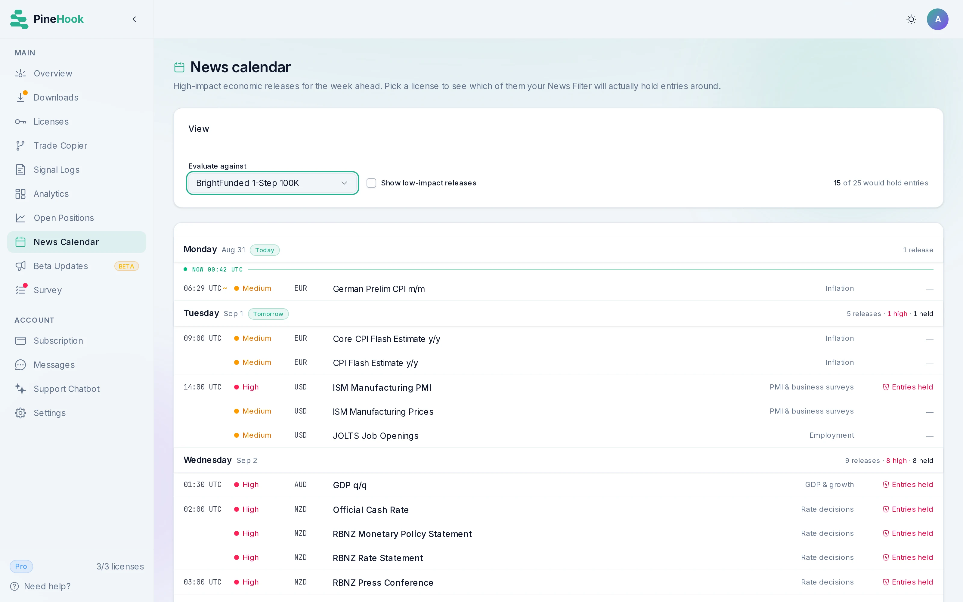 The news calendar evaluated against a license set to a five-minute window either side of a release, showing 15 of 25 releases would hold entries, with high-impact events marked Entries held and medium-impact ones left alone