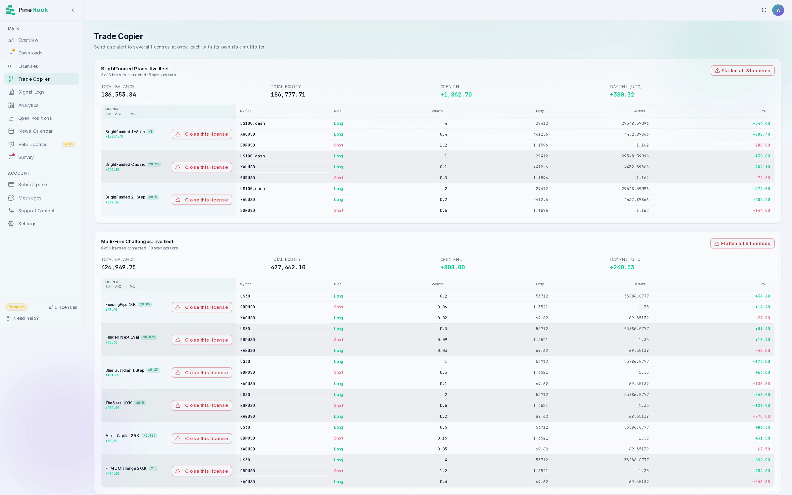 Two trade copiers side by side. The first, BrightFunded Plans, fans one alert to a 1-Step, a 2-Step and a 2-Step Classic account at multipliers of 1x, 0.5x and 0.25x, holding US100.cash. The second, Multi-Firm Challenges, spreads a different alert across six accounts at six other prop firms