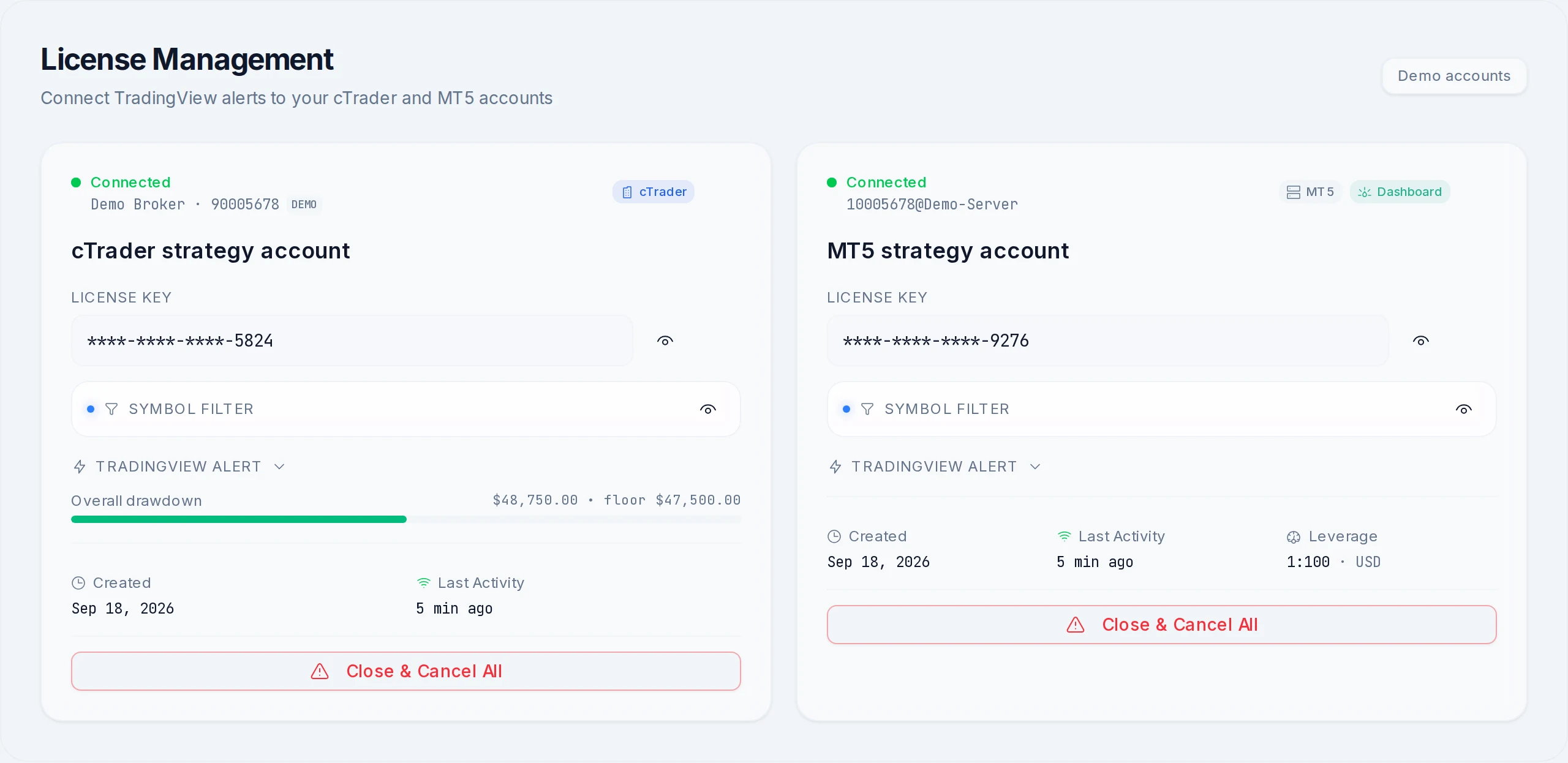 Illustrative PineHook Licenses page with connected cTrader and MT5 demo accounts and a half-full drawdown gauge on cTrader
