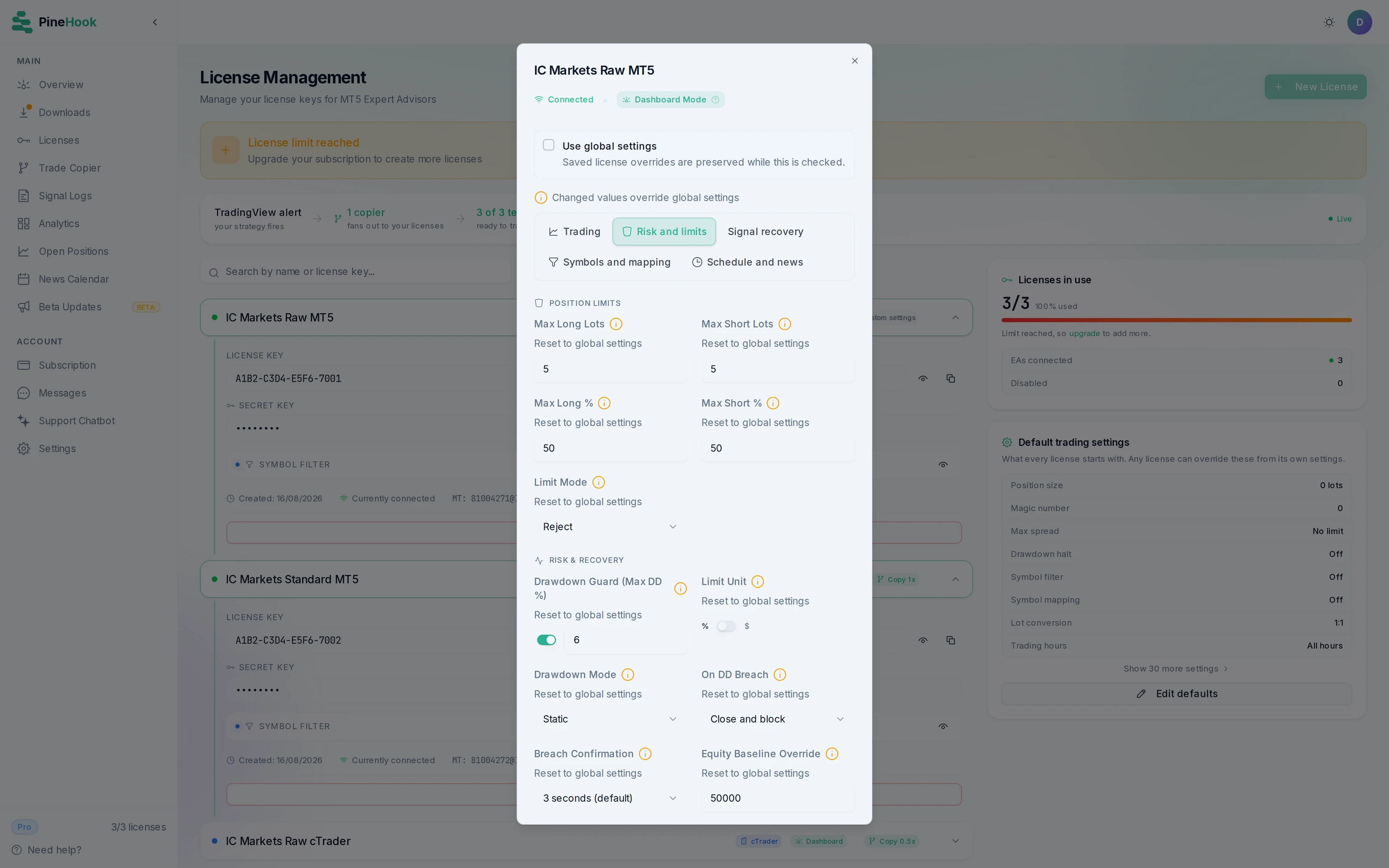 PineHook risk settings for an IC Markets license with drawdown, spread, and session controls